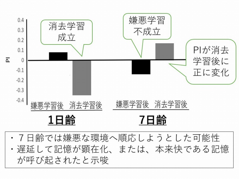 実験データグラフ